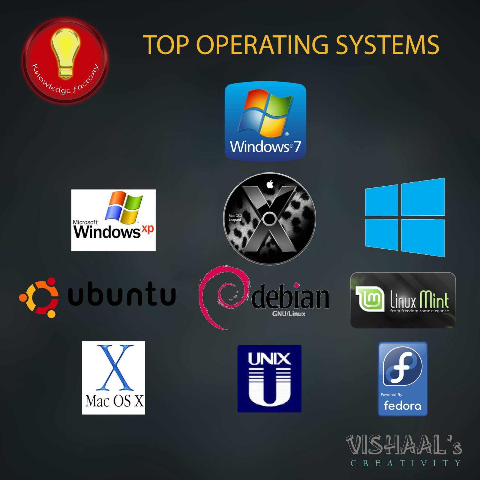 KNOWLEDGE FACTORY Top Ten Best Operating Systems