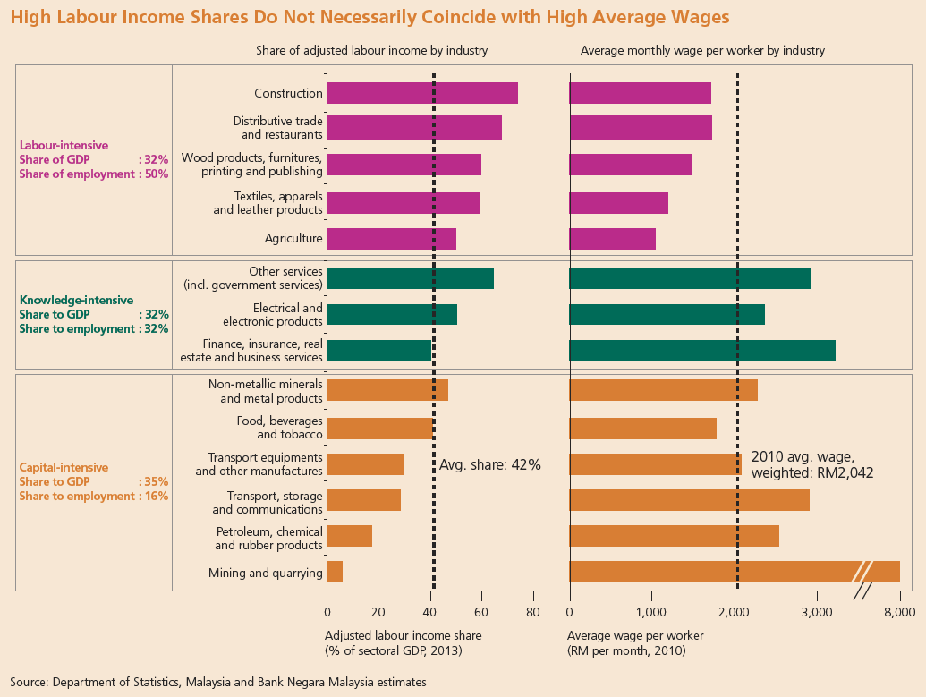 Polisi Ekonomi Malaysia Mengurangkan Kos Sara Hidup Rakyat Gaji Minimum