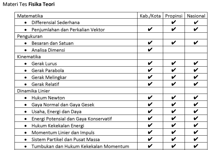 Silabus OSN Fisika 2018 - Folder KSN