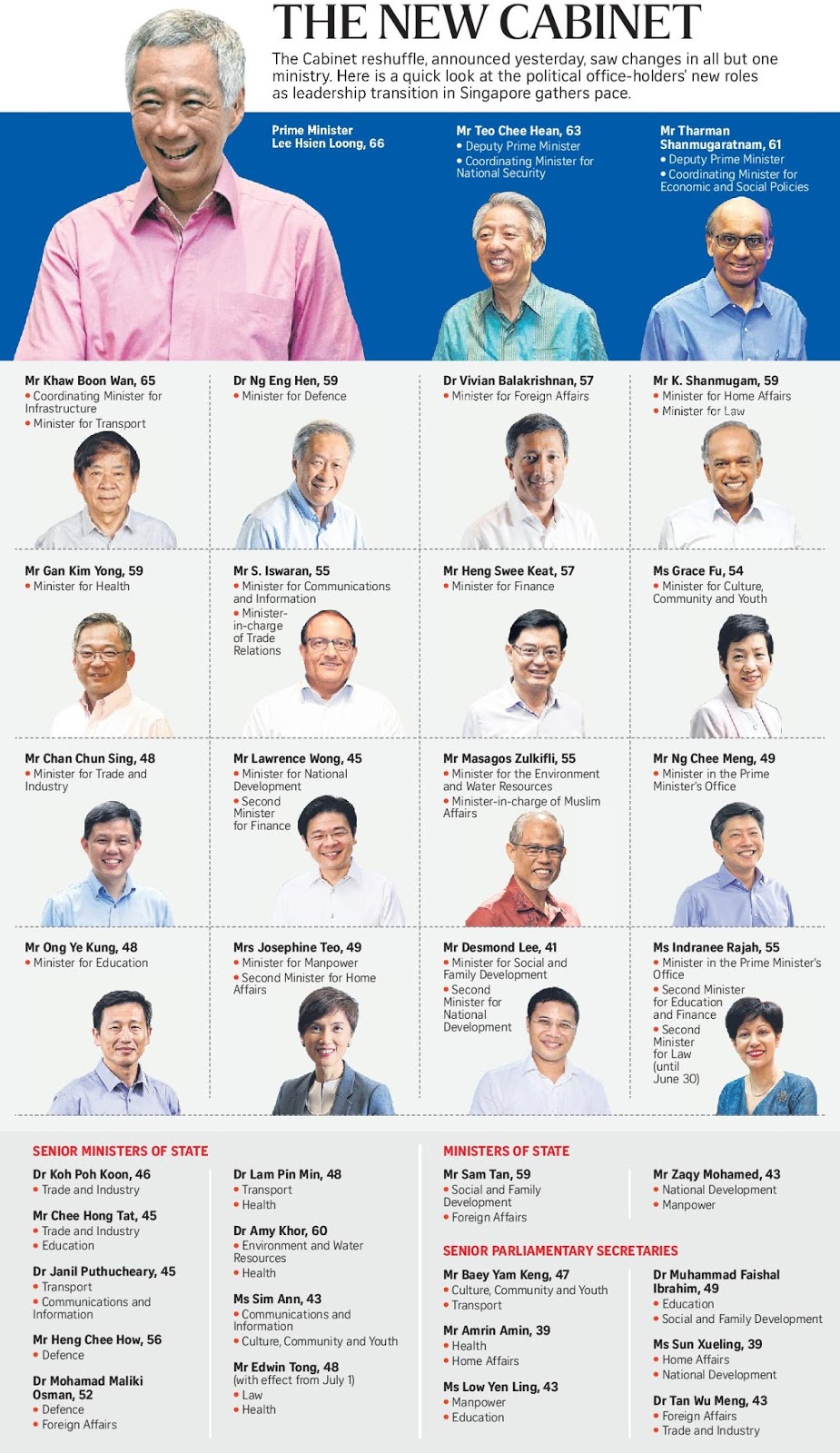 If Only Singaporeans Stopped To Think Singapore Cabinet Reshuffle