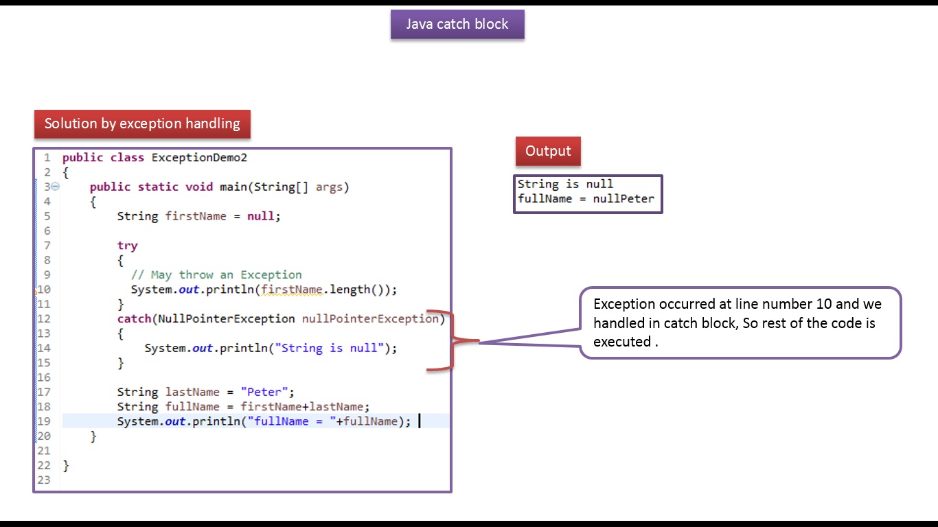 Try catch java. Catch java. Try catch finally java. Try catch джава. Блок java.