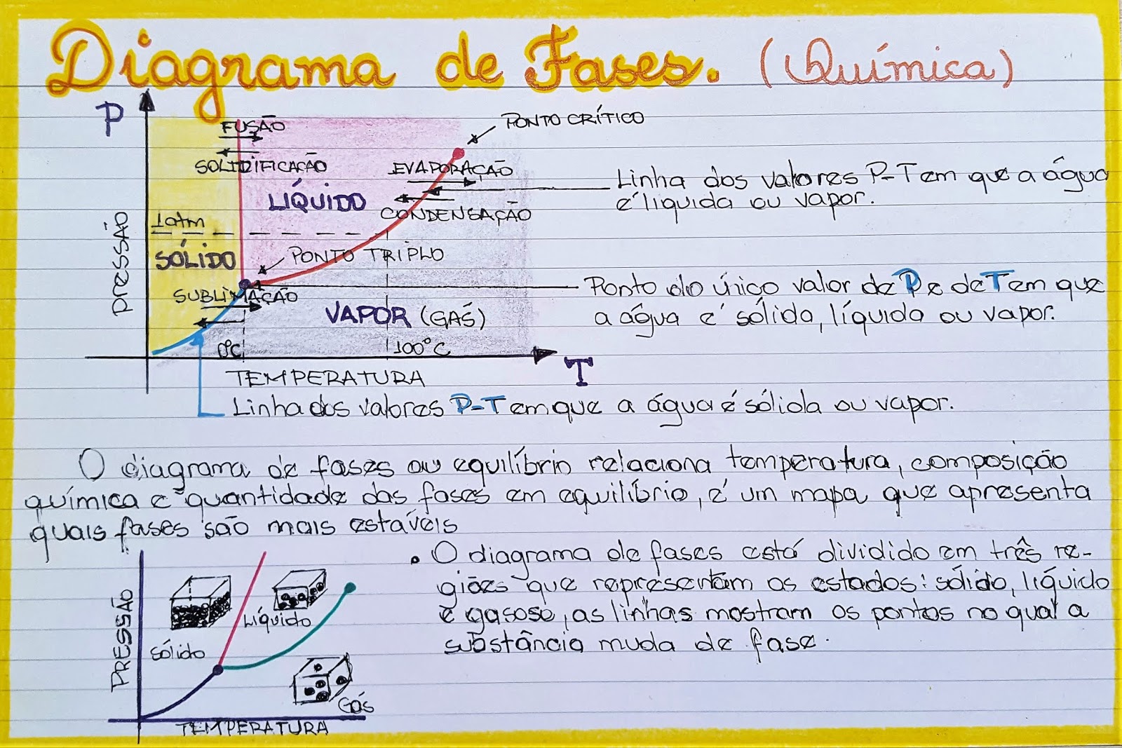 Exercícios Diagrama De Fase - ENSINO