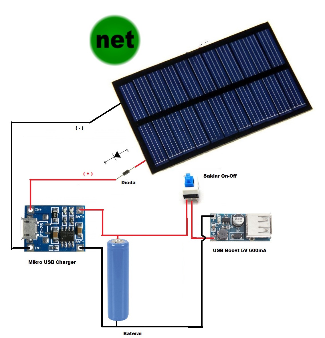Solar Panel Untuk Merakit Tas Power Bank Tenaga Surya HotSpot Murah