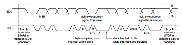 Inter-Integrated Circuit - Giao thức I2C