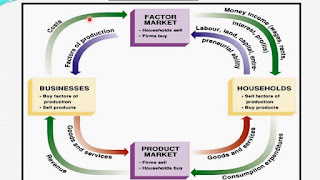 circular flow of economic activity - philippin news ...