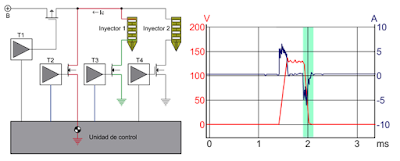 ¿Cómo funciona un inyector piezoeléctrico? en Blogmecanicos