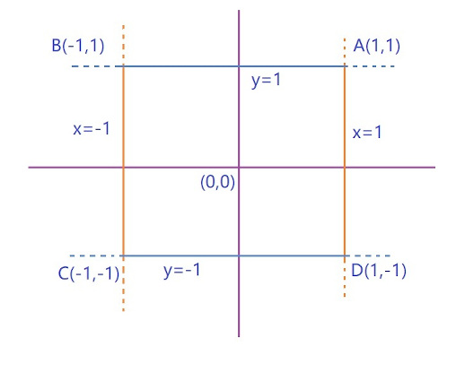 Btech First Year Notes: Line Integral Engineering Maths, Btech first year