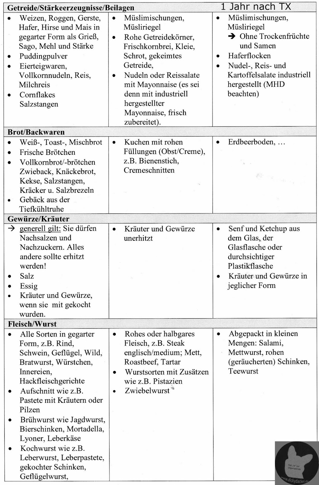 dickydackelblog Essen nach Transplantation