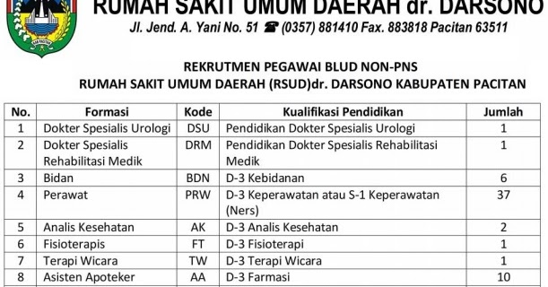 Populer Contoh Soal Tes Tertulis Kasir Rumah Sakit, Paling