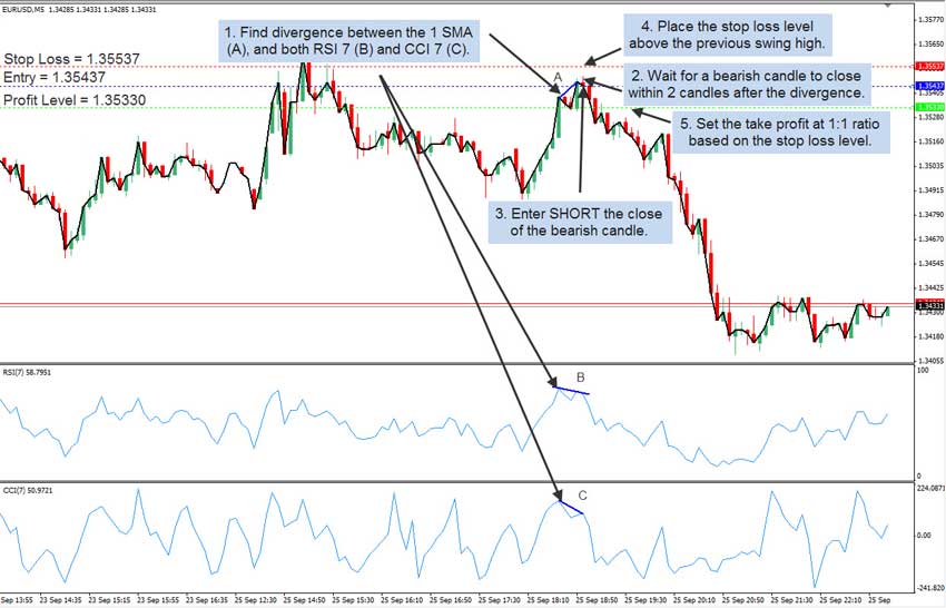 Trading 5 minute charts forex gr ~ peherik.web.fc2.com