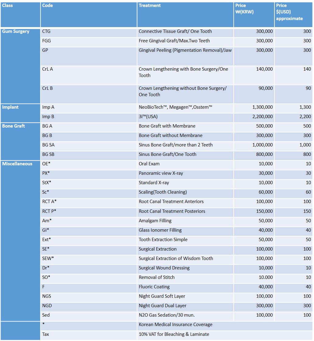 Blanche Hyung Dental (bhdimplant) Price List, Blanche Hyung Dental