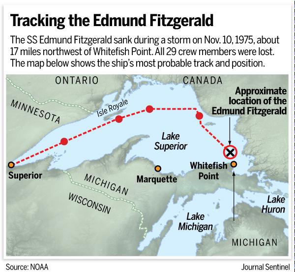 FROM THE HEART WITH GINI RIFKIN: Remembering the Edmund Fitzgerald