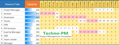 Excel Capacity Plan Excel Capacity Plan