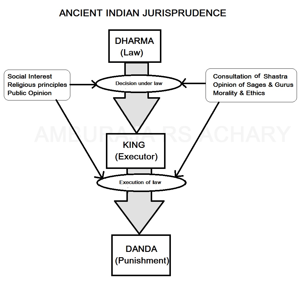 henry maine theory of jurisprudence