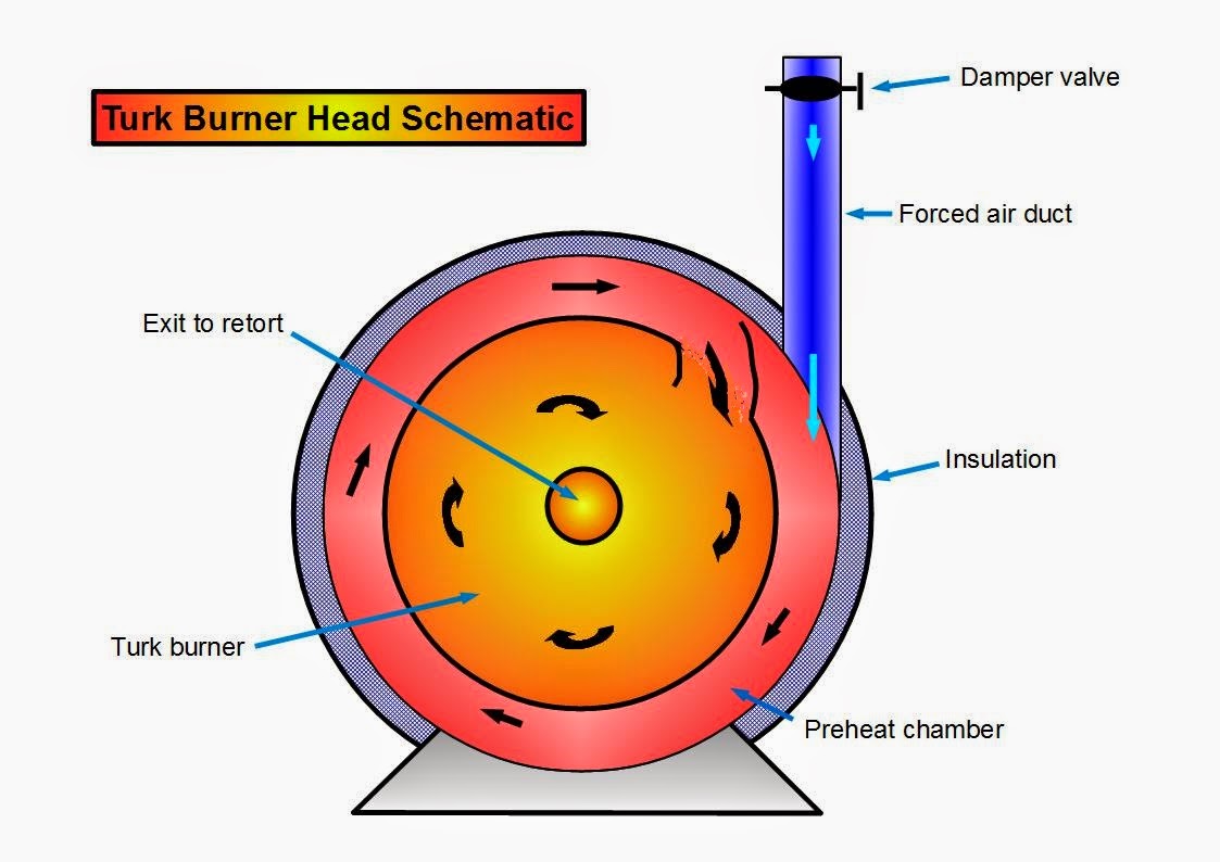 Fuel from waste oil and plastic DIY Orion: Orion Schematic Diagram