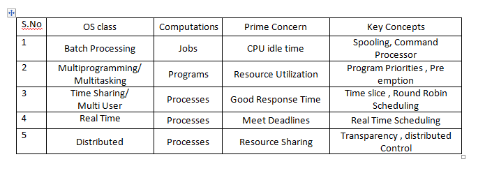 Difference between Preemptive and NonPreemptive ???? | CSTechPause