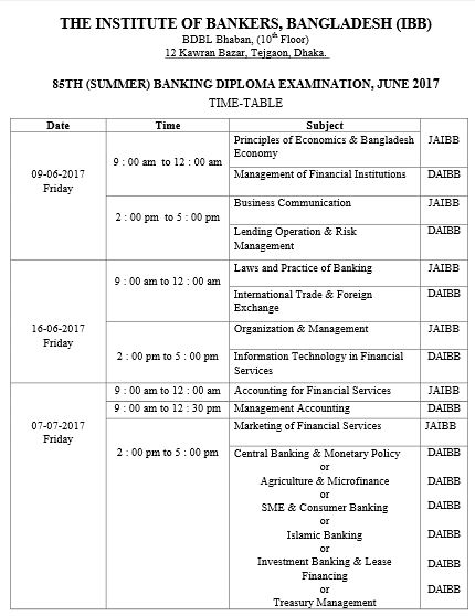 85th IBB Banking Diploma notice and Time-table | IBB Banking Diploma ...