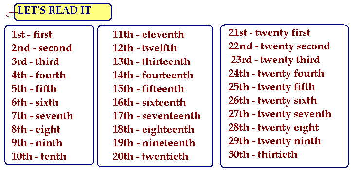 Ordinal numbers презентация