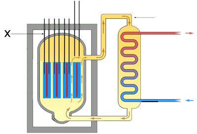 reactor nuclear fission physics ch