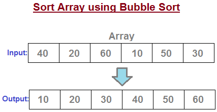 Bubble Sort in Data Structures