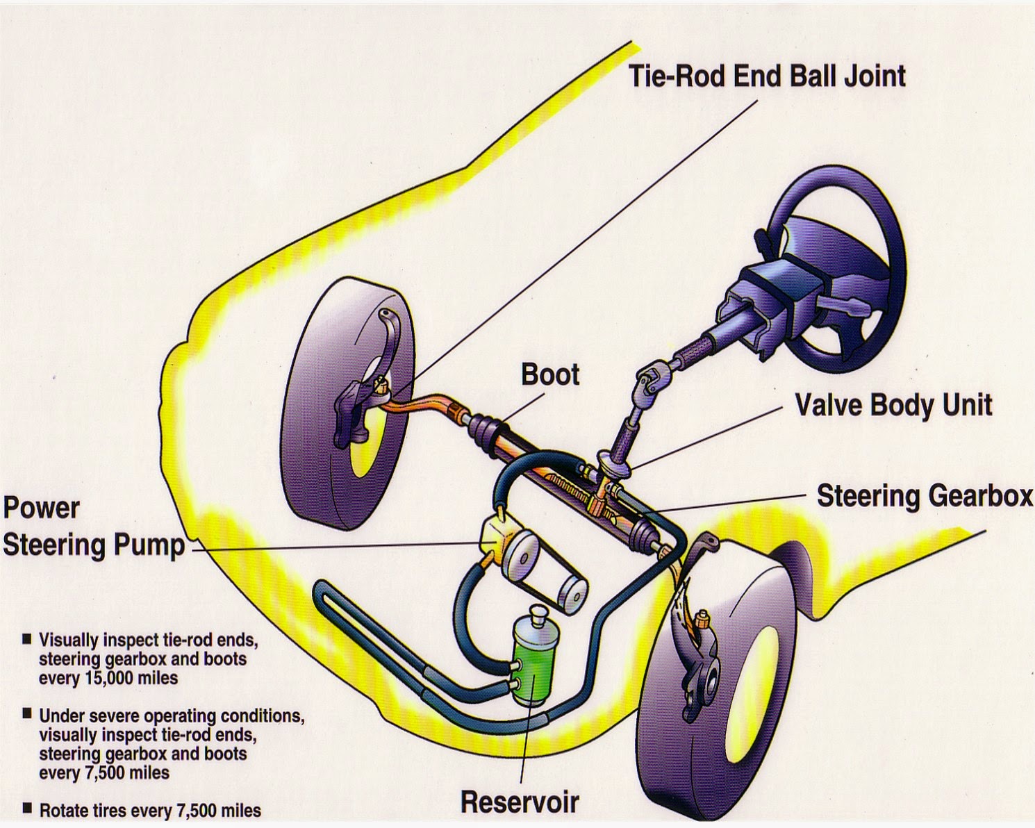 Tips Merawat Power Steering Mobil Agar Tidak Cepat Rusak