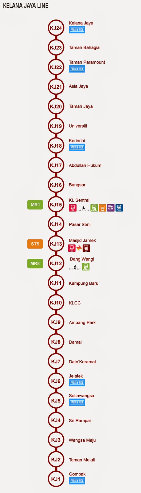My Malaxi Kelana Jaya Line station map Rail Routes