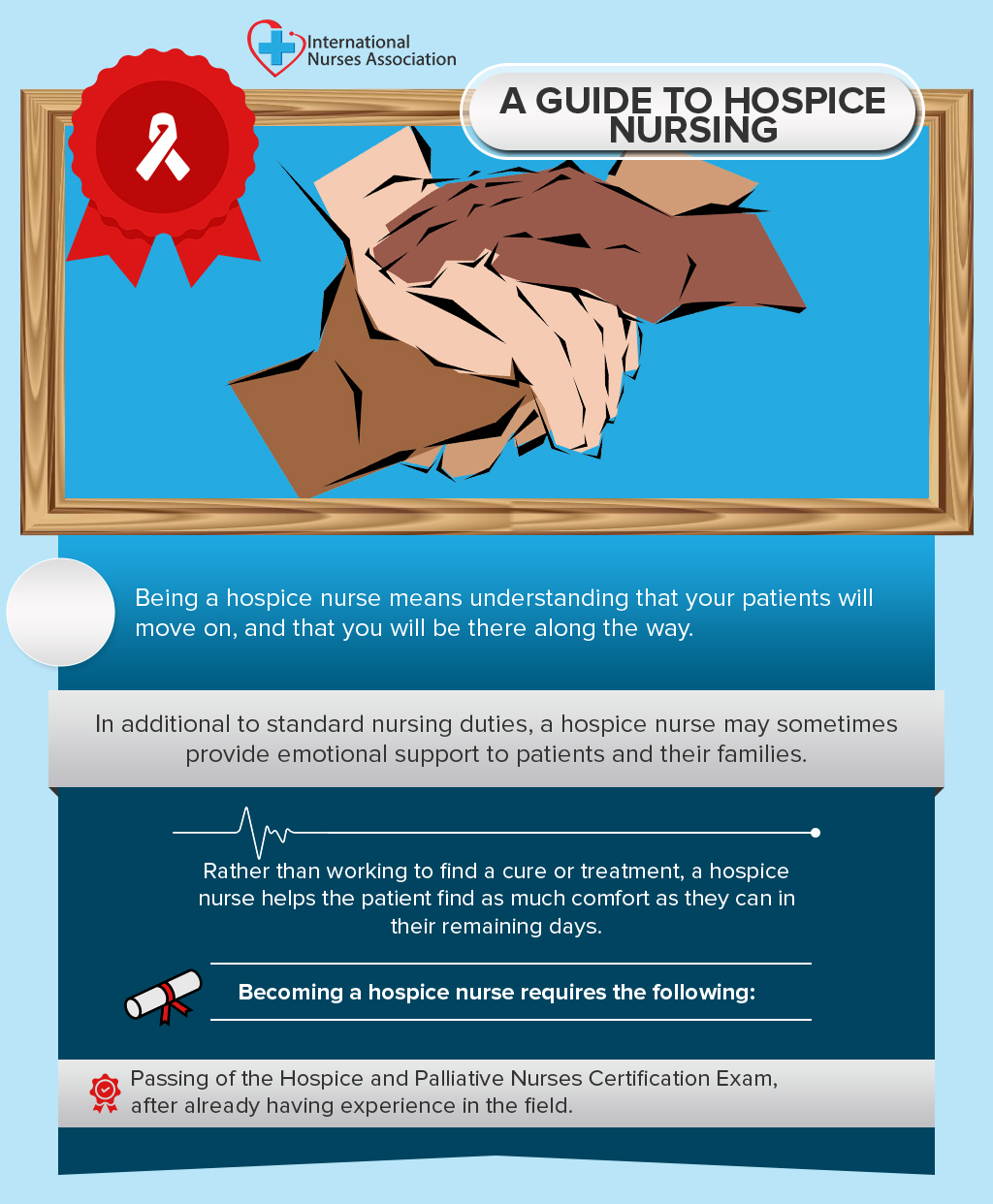 A Guide To Hospice Nursing