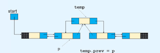 insertion in doubly linked list insertion in doubly linked list