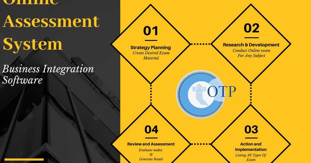 Online Test Software and Online Exam Software and Online Examination