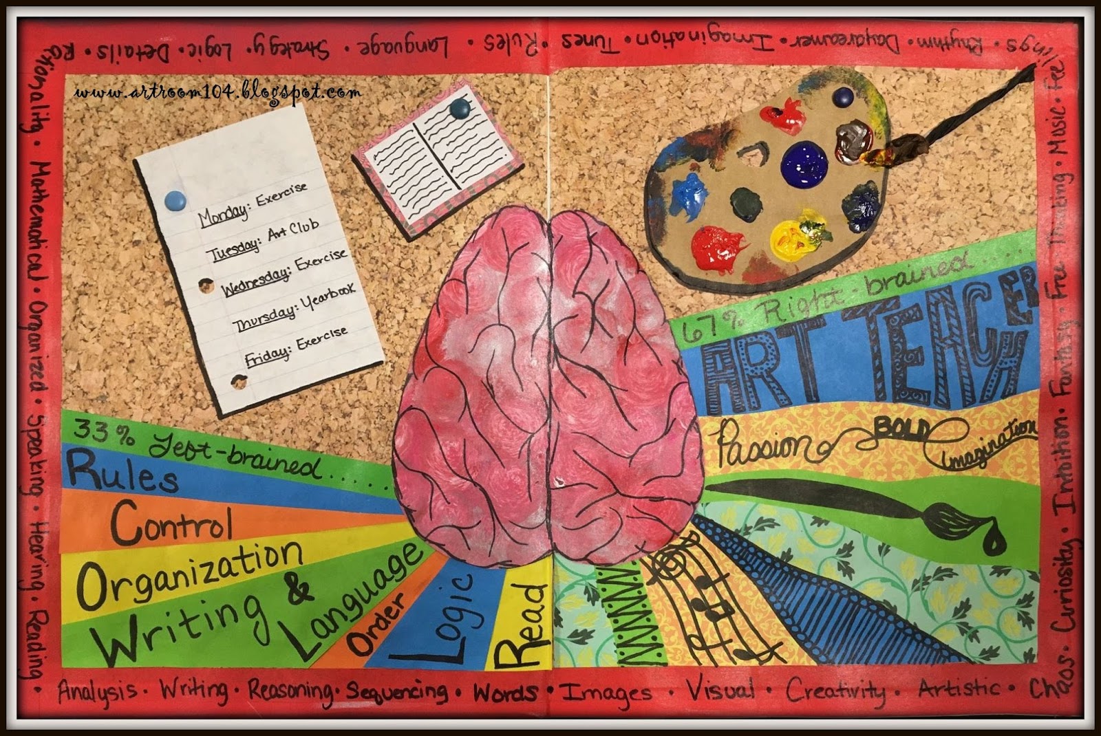 Mind Map Of 3 Shoe Picture Of Mind Maps