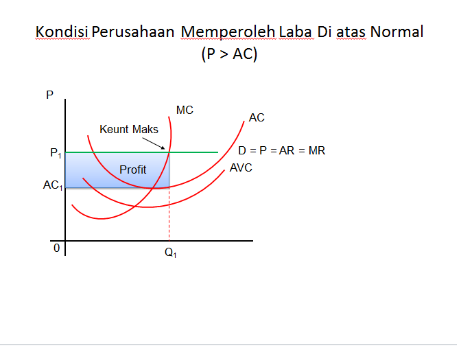 Economics: Desember 2013