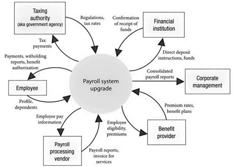 Plan benefits. Метод сбора требований Делфи. Pay to Employee System. Essential benefits Plan (EBP). Employee profile in System.