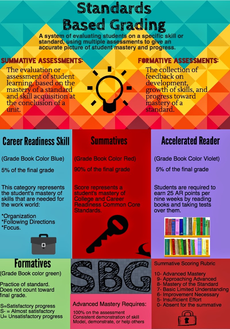 Teacher, Teacher, I Declare! Standards Based Grading Information Sheet
