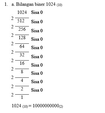 Soal Dan Jawaban Konversi Bilangan Desimal Biner Oktal Hexadesimal Dunia Komputer