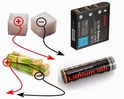 Breakthrough Technology: Discovery of Sugar Batteries that can last 10 times longer than Lithium-ion batteries 