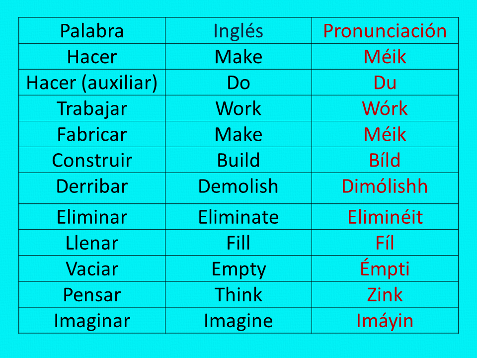 Los verbos mas usados en inglés con pronunciación