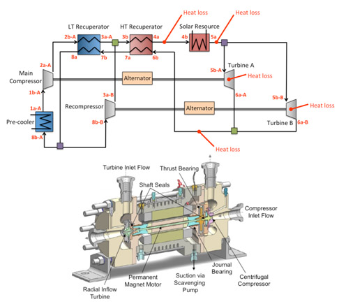 Supercritical-CO2-Brayton-cycles-for-solar-thermal-energy1.jpg