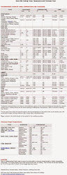 vide sous cooking times pdf printable chart temperature temperatures version thickness recipes culinaryphysics cooked