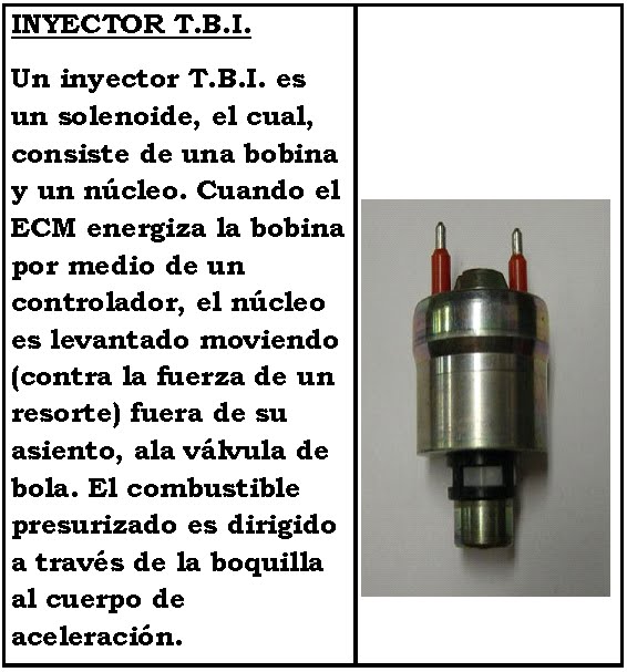 sistemas de inyeccion
