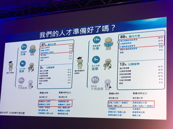 物聯網時代下人才