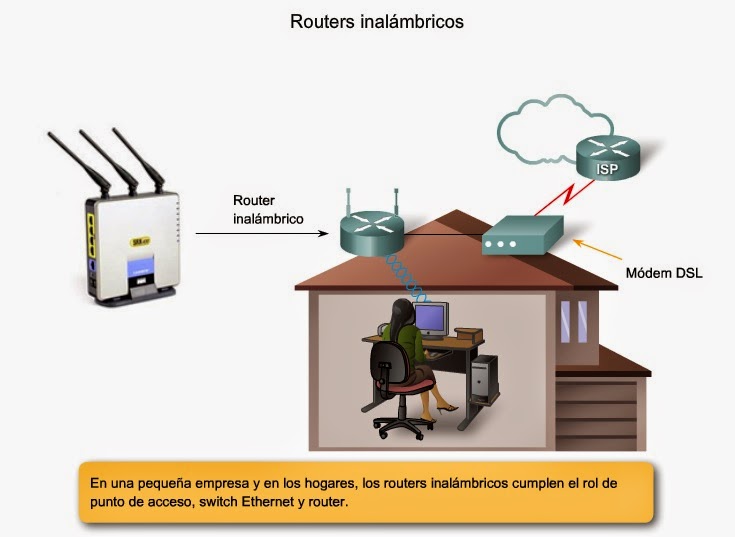 Componentes de las LAN inalámbricas.