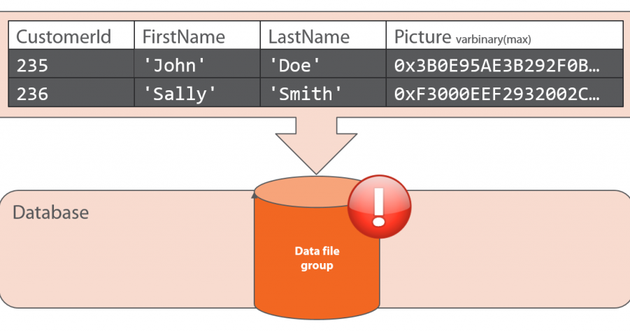 What is difference between primary key and unique key in table - SQL ...