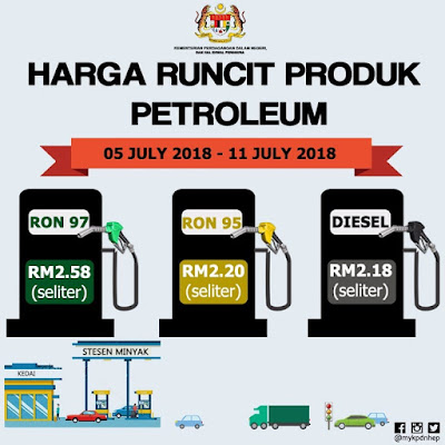 Harga Runcit Produk Petroleum (5 Julai 2018 - 11 Julai 2018)