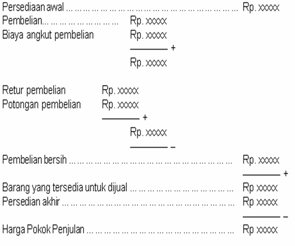 Harga Pokok Penjualan Harga Pokok Penjualan