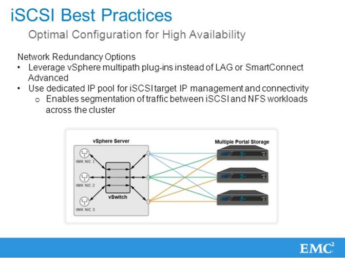 ManitobaVMUG EMC vSphere 5 Best Practices (on EMC Isilon) inar