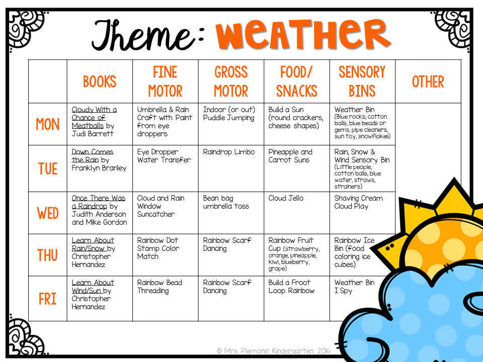Tot School: Weather | Preschool lesson plans, Preschool weather, Lesson