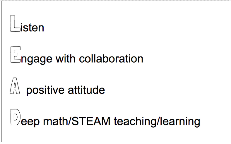 Teach Children Well: What's Your Acronym?