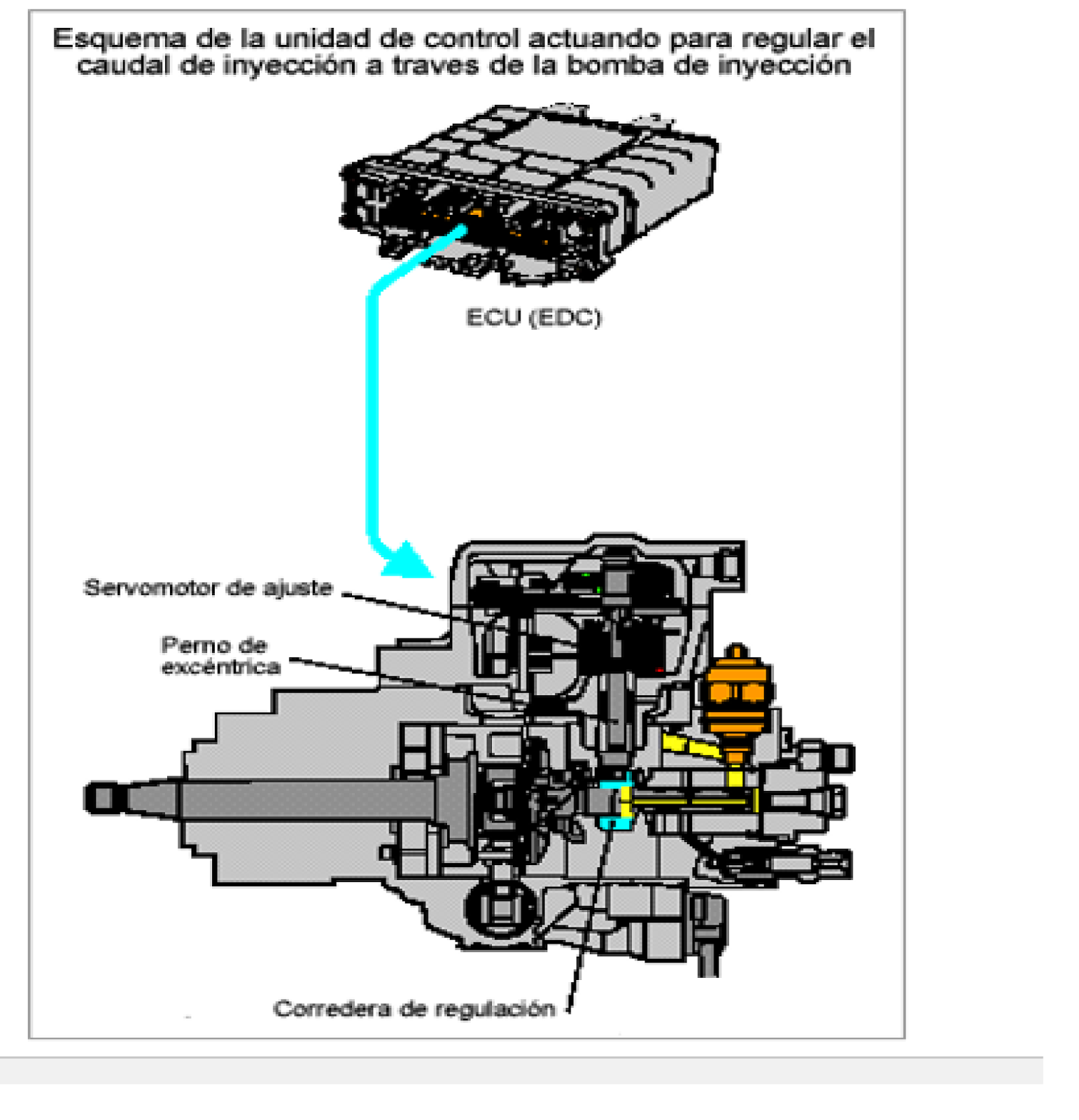 INYECCION ELECTRONICA DIESEL | MANUALES DE REFRIGERACIÓN