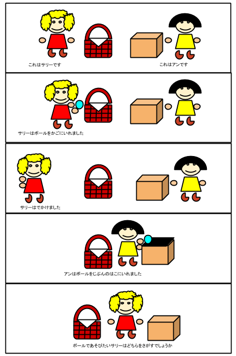 サリーとアンの課題(心の理論)