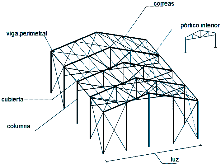 ESTUDIO Y CONSTRUCCIÓN DE UNA NAVE